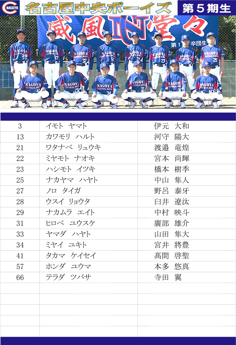 名古屋中央ボーイズ5期生一覧表