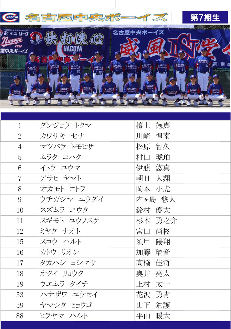名古屋中央ボーイズ7期生一覧表