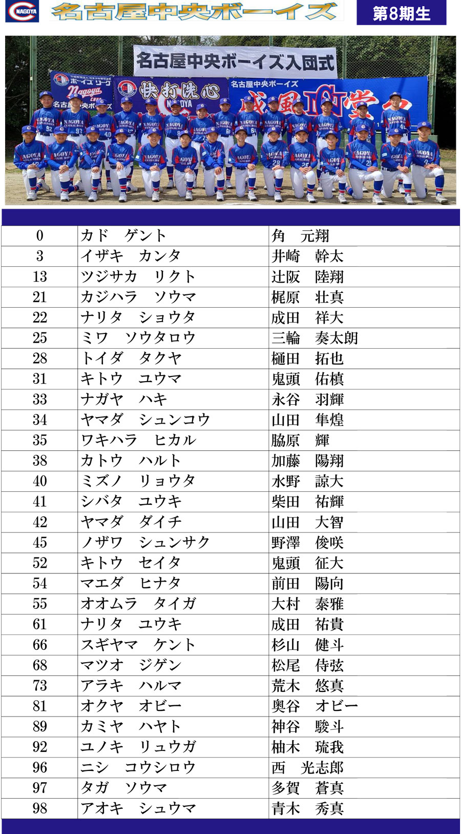 名古屋中央ボーイズ8期生一覧表