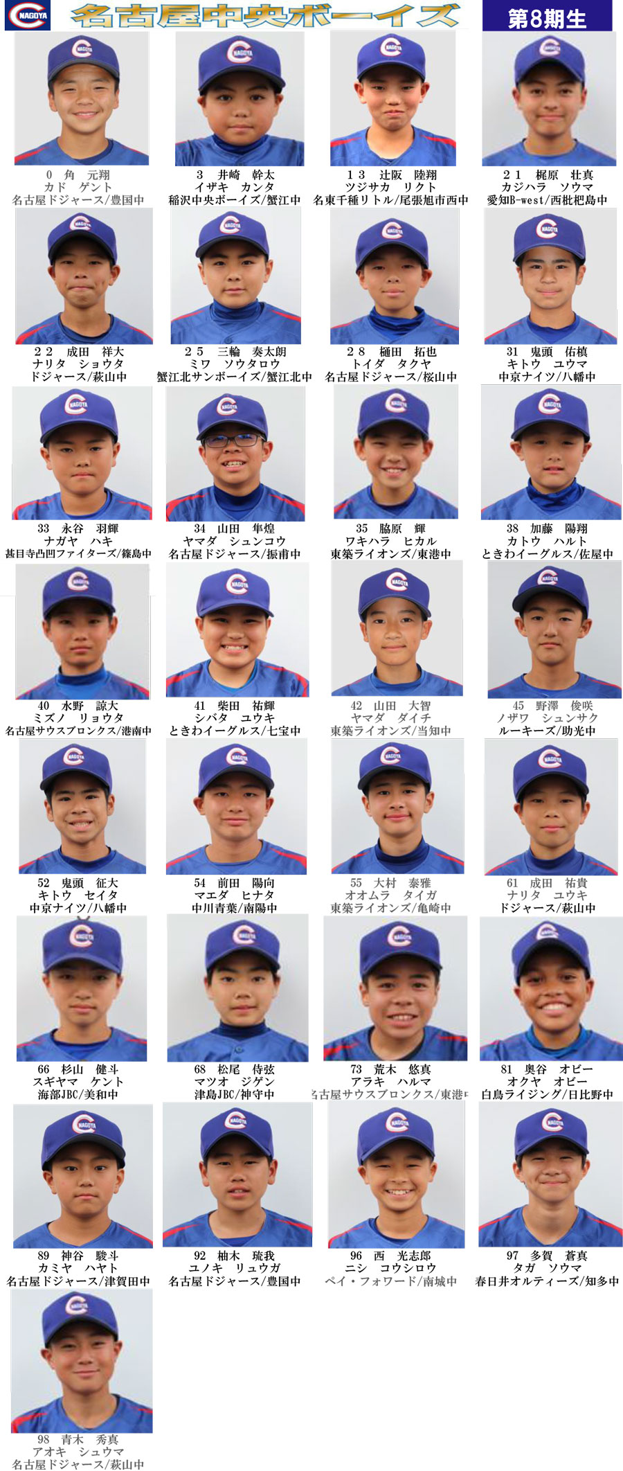 名古屋中央ボーイズ8期生一覧写真
