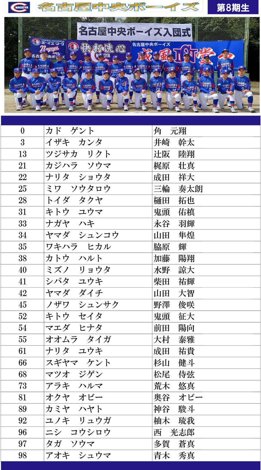 名古屋中央ボーイズ8期生一覧表